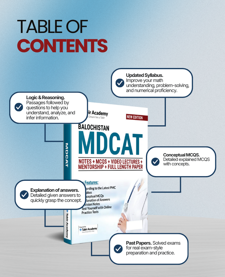 MDCAT Preparation Package for Balochistan