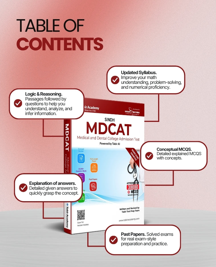 MDCAT Preparation Package for Sindh