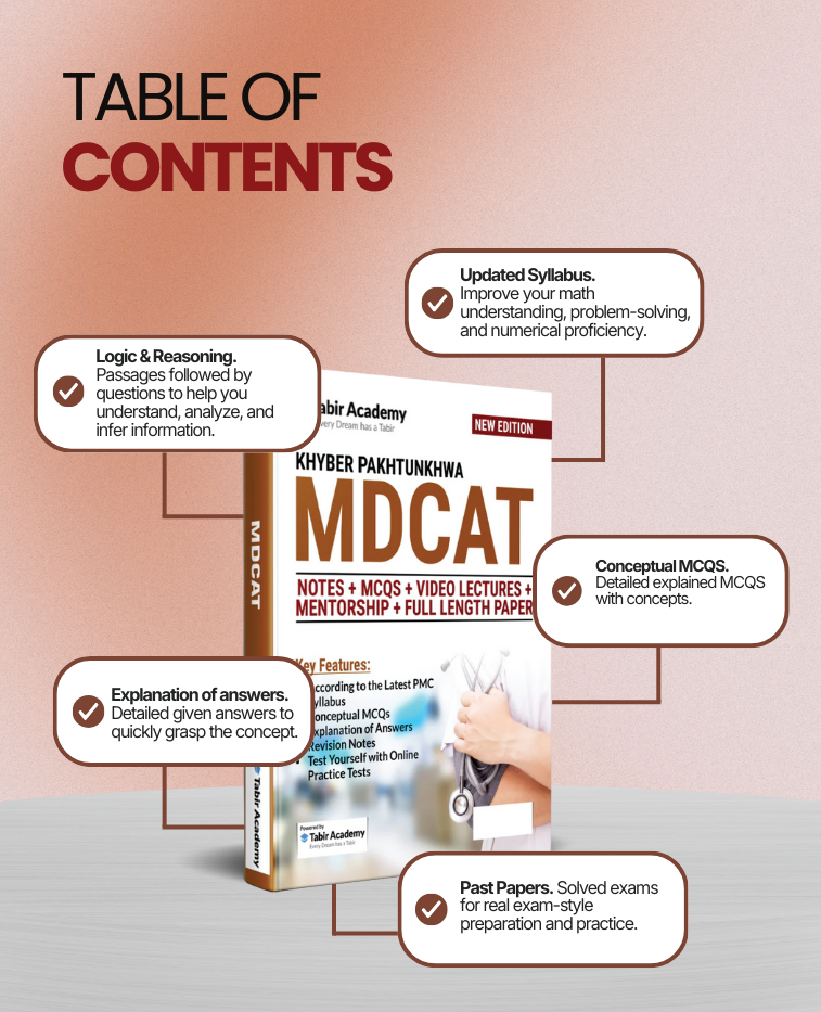 MDCAT Preparation Package for KPK