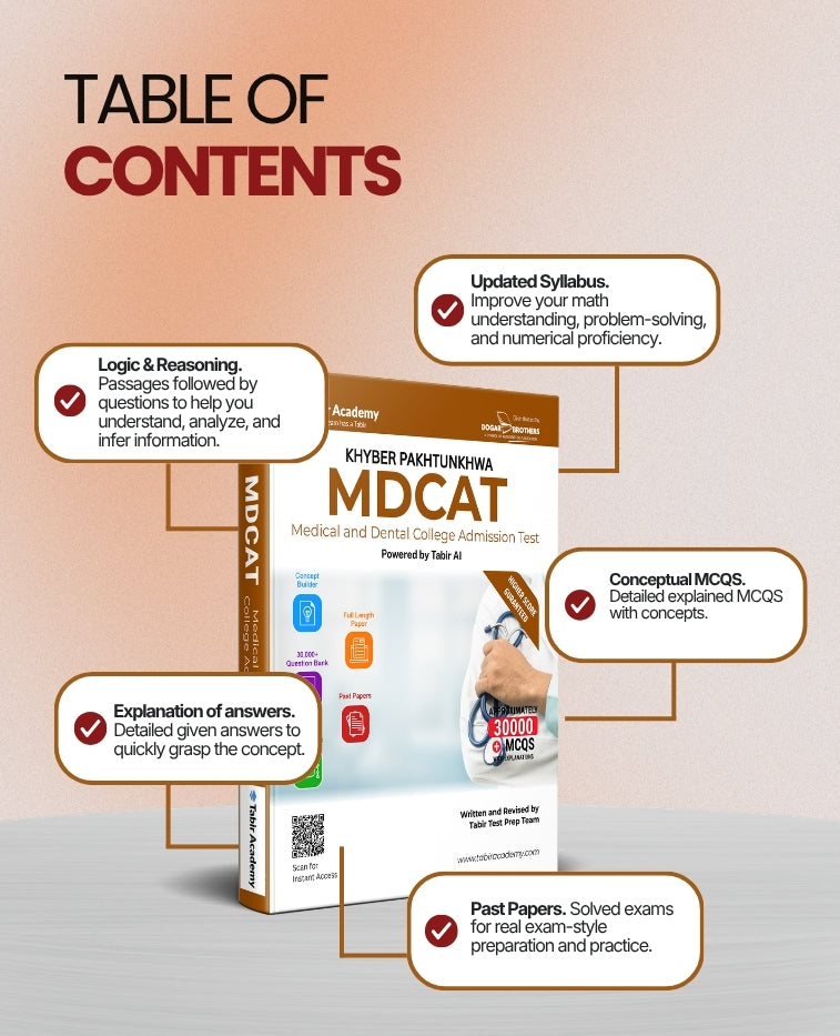 MDCAT Preparation Package for KPK