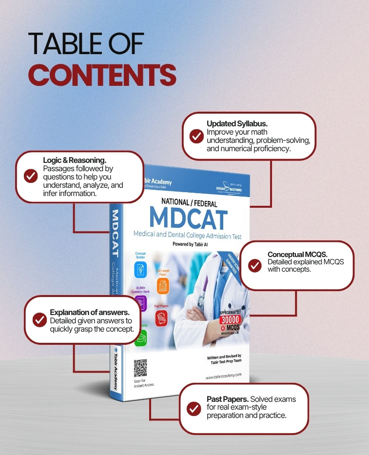 Tabir MDCAT Preparation Package National/Federal