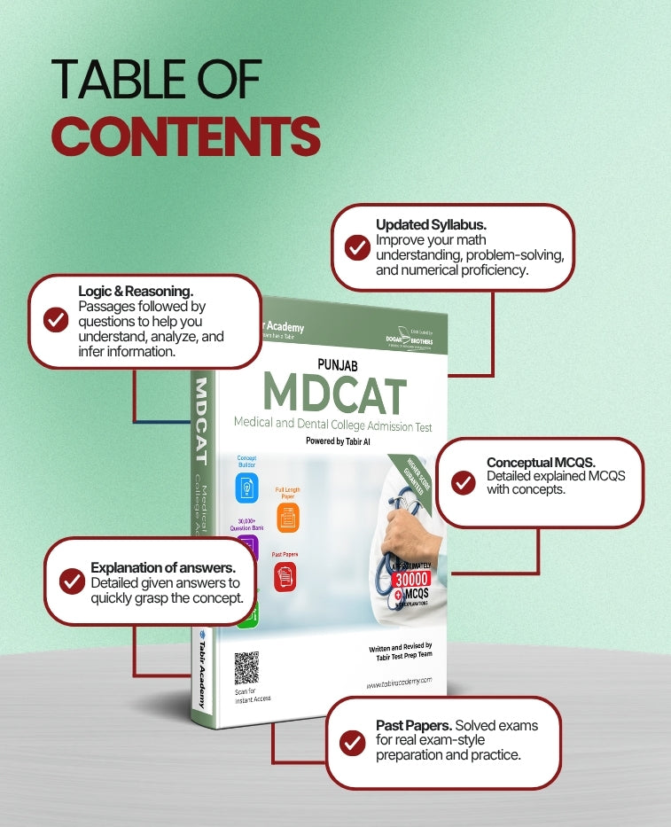 MDCAT Preparation Package for Punjab