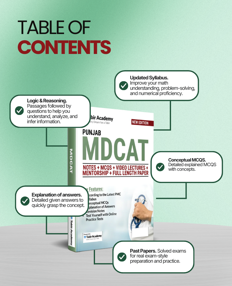 MDCAT Preparation Package for Punjab
