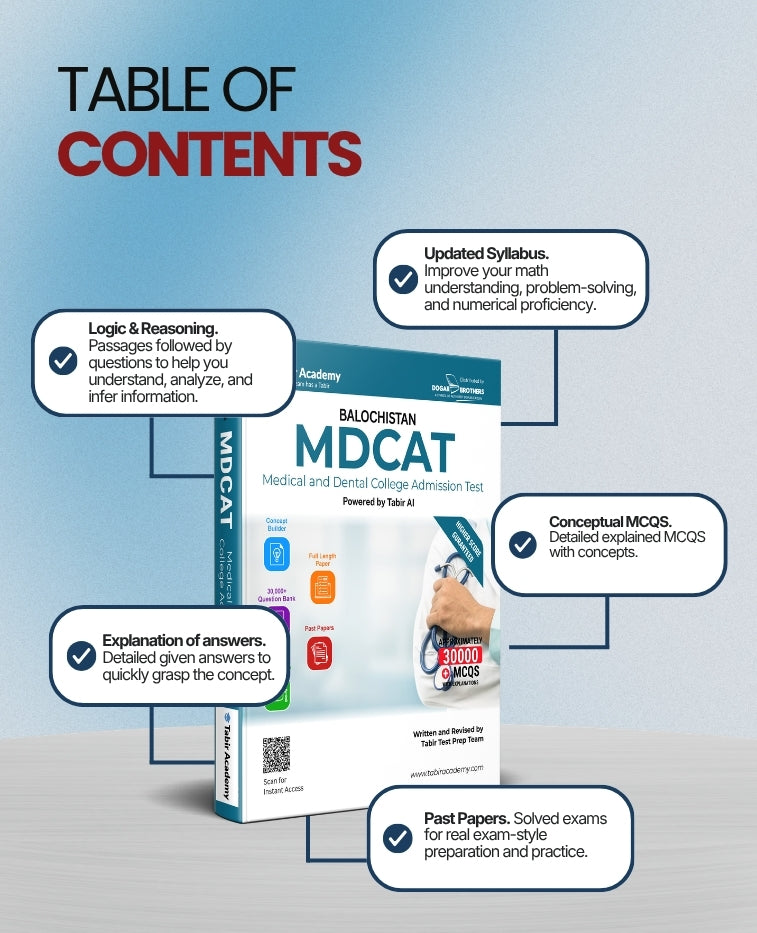 MDCAT Preparation Package for Balochistan
