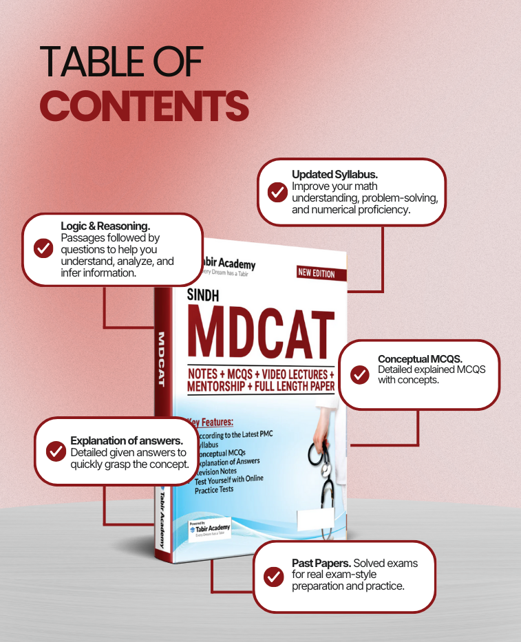 MDCAT Preparation Package for Sindh