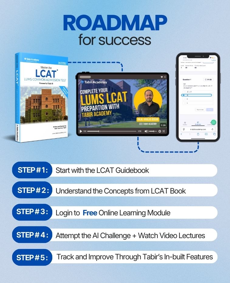 Master the LCAT (LUMS Common Admission Test)