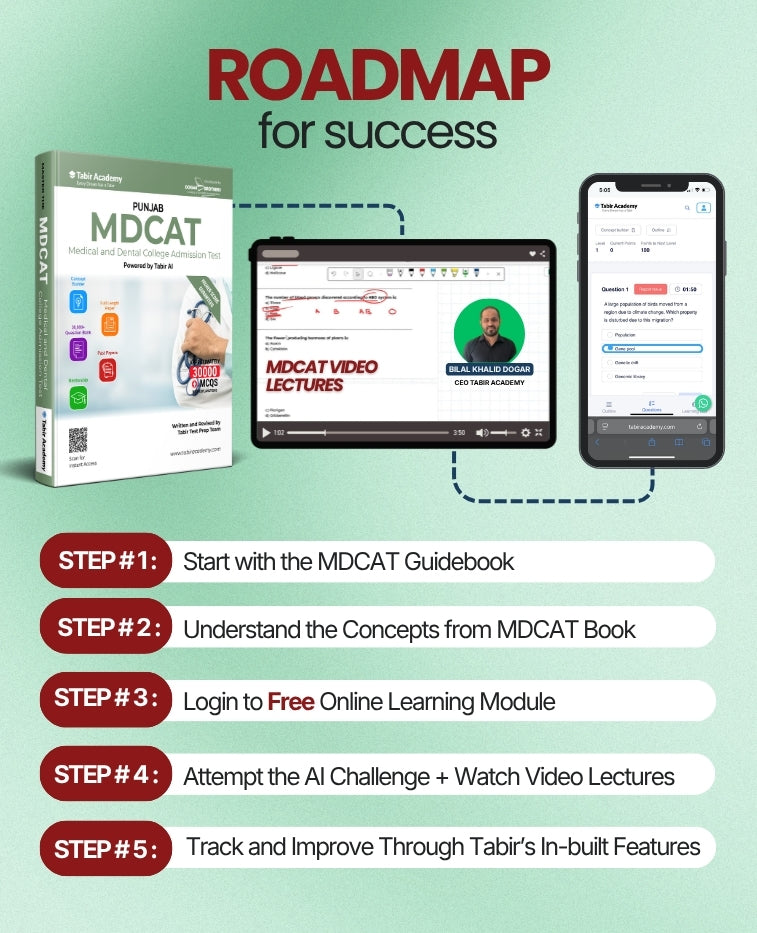 MDCAT Preparation Package for Punjab