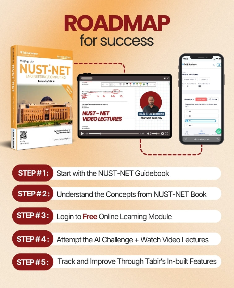 Master The NUST NET (Engineering/Computing)