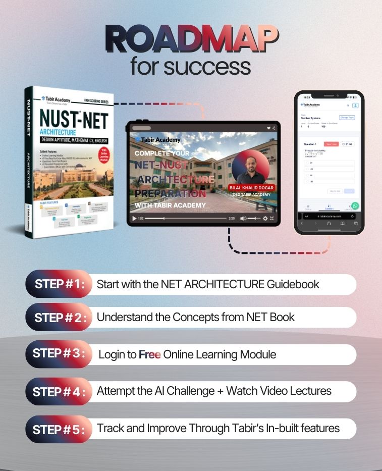 Master the NUST NET (Architecture)