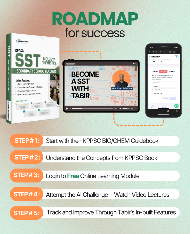 KPPSC Secondary School Teacher(SST) Biology/Chemistry Guide Package