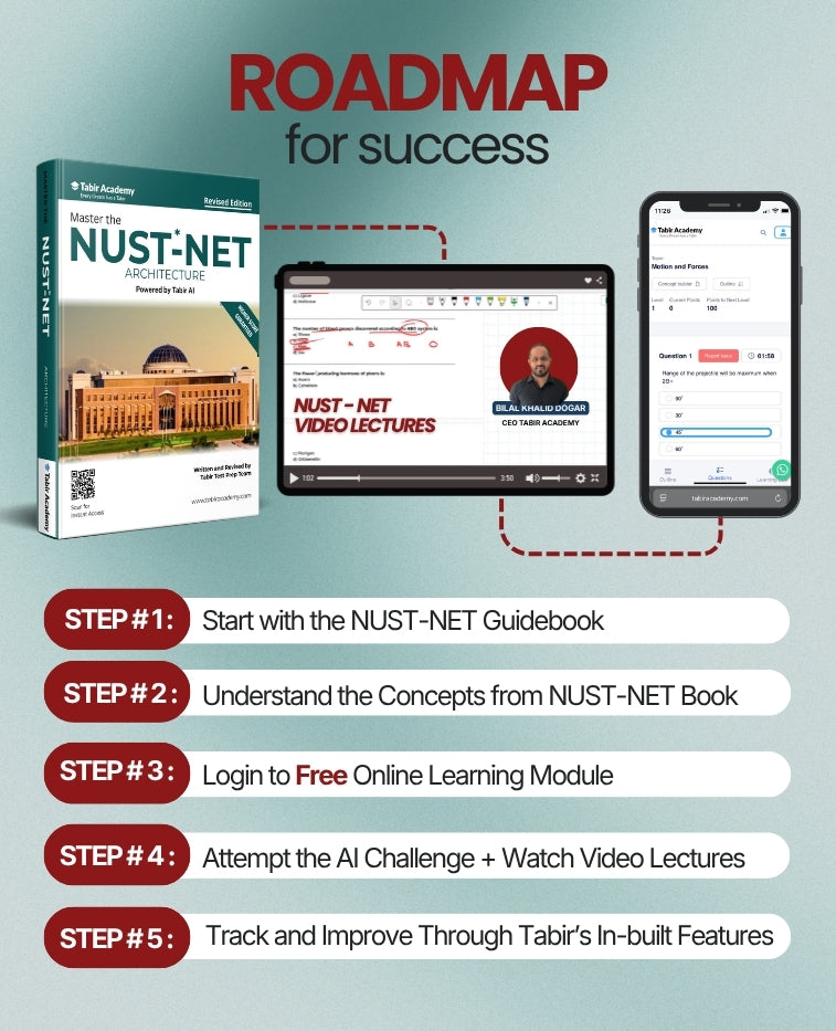 Master the NUST NET (Architecture)