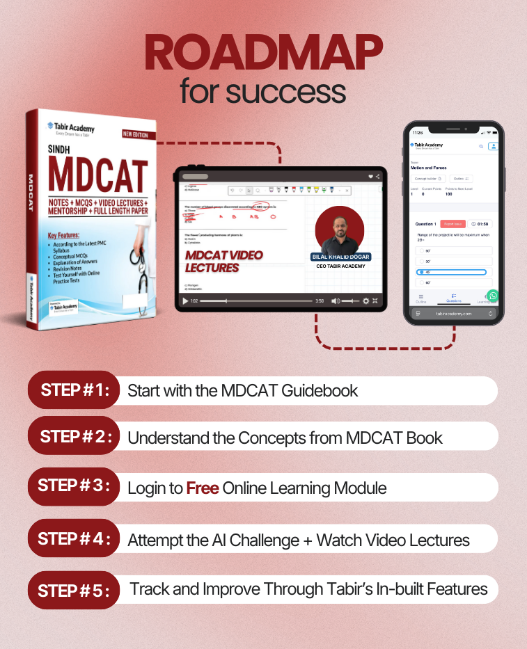 MDCAT Preparation Package for Sindh