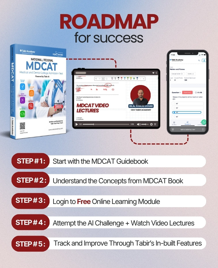 Tabir MDCAT Preparation Package National/Federal