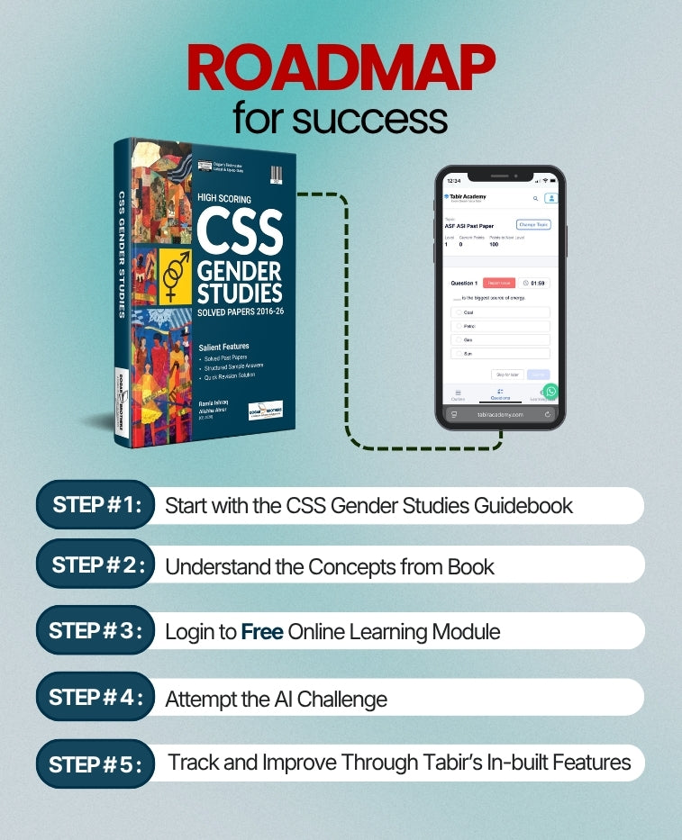 High Scoring CSS Gender Studies Solved Papers Package