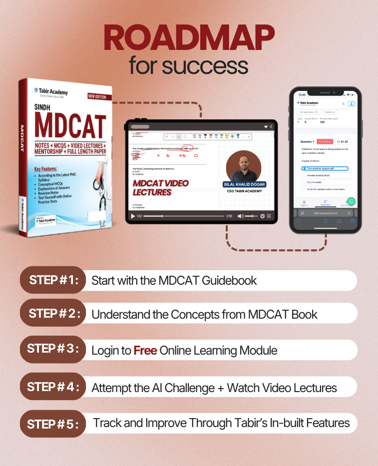 MDCAT Preparation Package for KPK