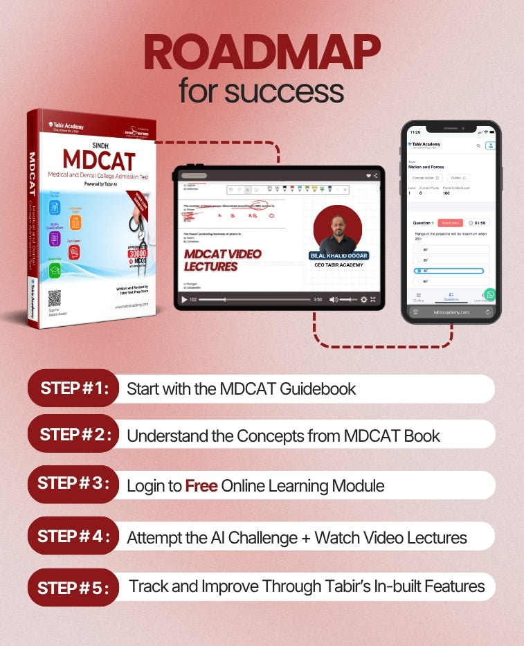 MDCAT Preparation Package for Sindh