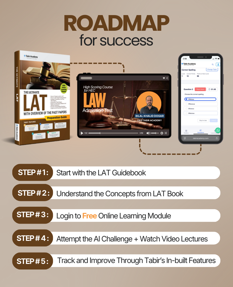 The Ultimate LAT Preparation Guide