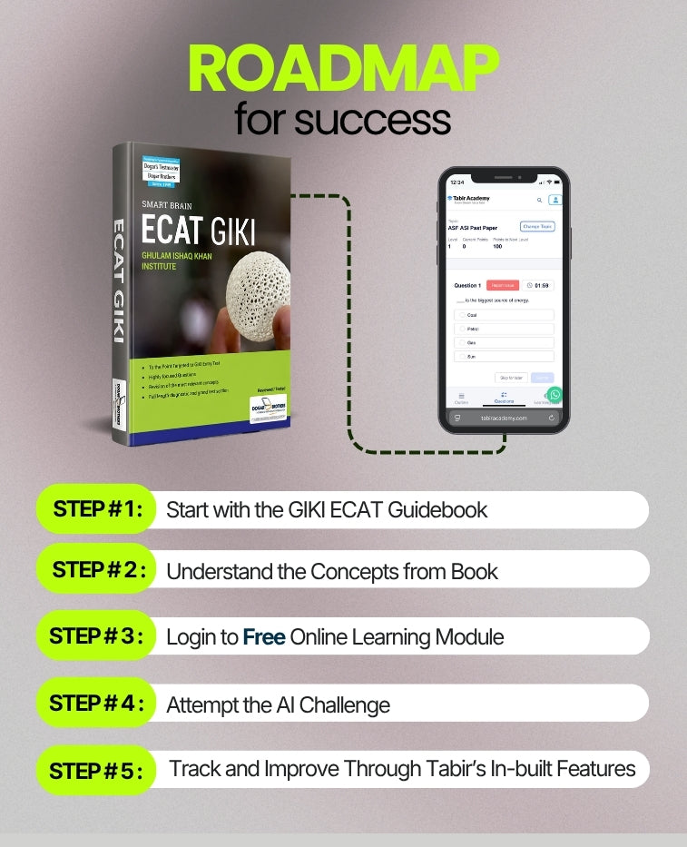 Smart Brain ECAT GIKI Guide Package