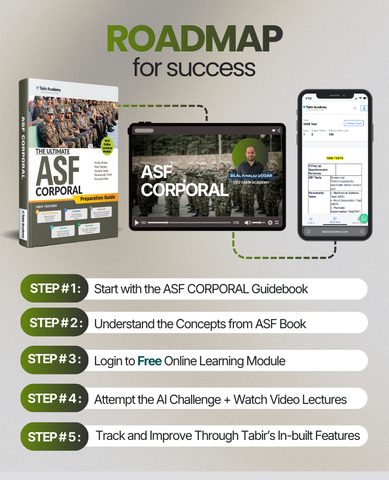 ASF Corporal Preparation Guide