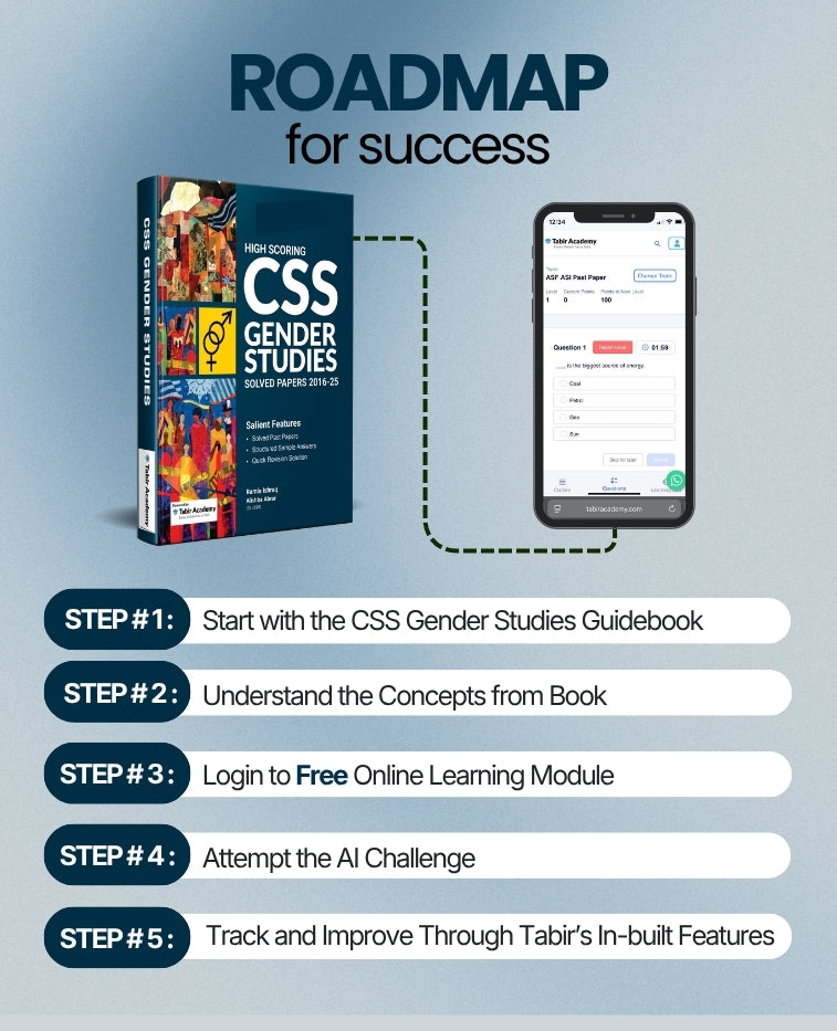 High Scoring CSS Gender Studies Solved Papers Package