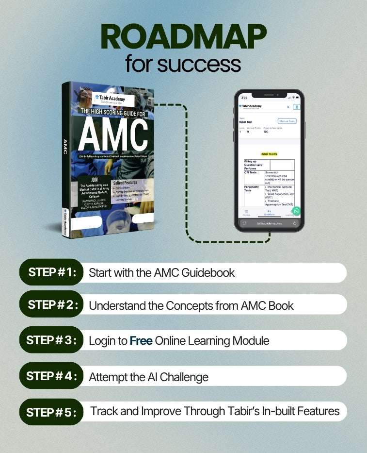 High Scoring Guide for AMC with Online Learning Module