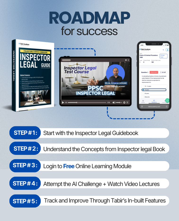 PPSC Inspector Legal Guide Package