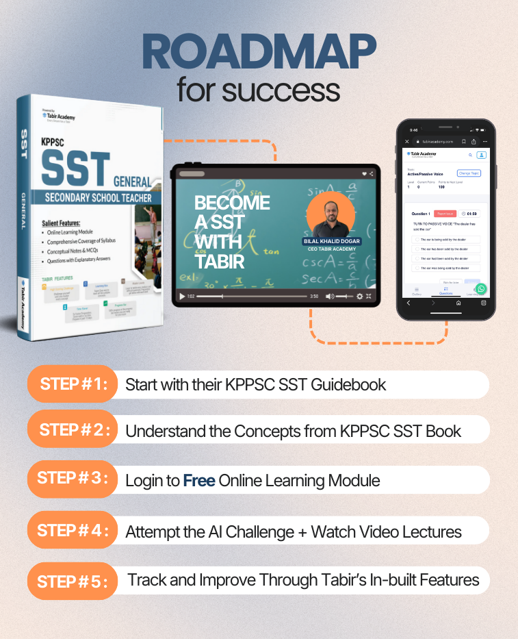 KPPSC Secondary School Teacher(SST) General Guide Package