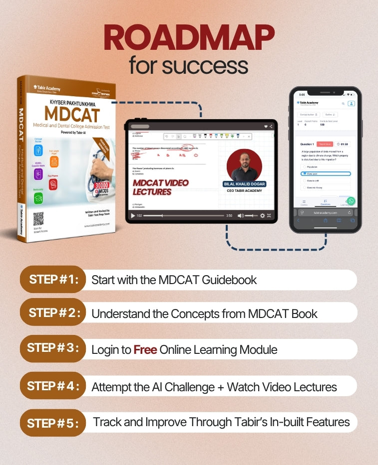 MDCAT Preparation Package for KPK