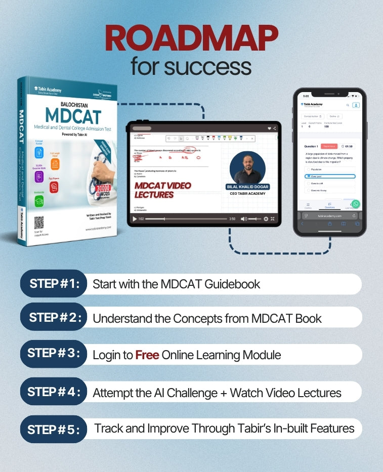 MDCAT Preparation Package for Balochistan