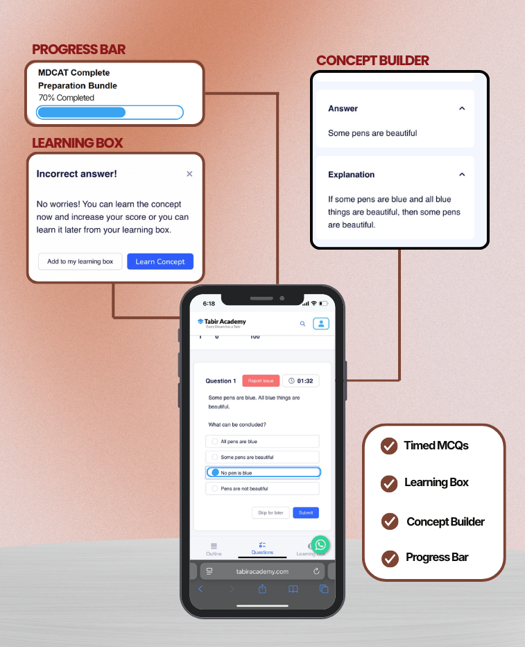 MDCAT Preparation Package for KPK