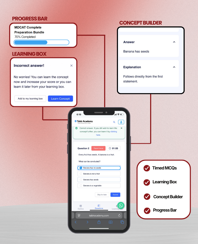 MDCAT Preparation Package for Sindh