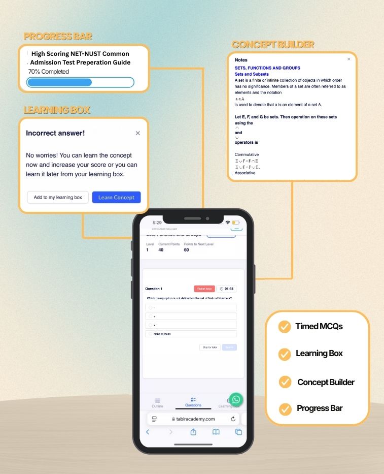 Master The NUST NET (Engineering/Computing)
