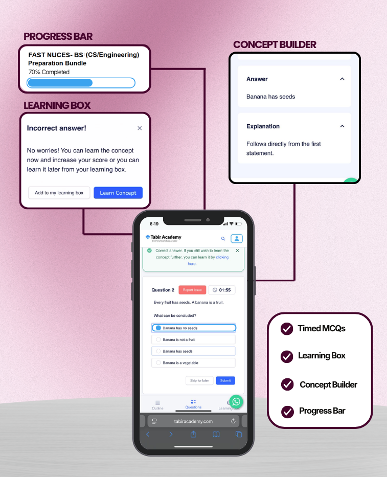 FAST NUCES- BS (CS/Engineering) Entry Test Guide Package