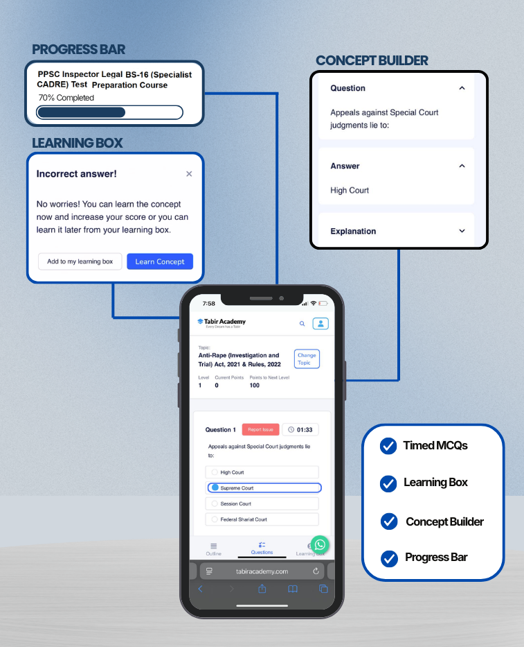 PPSC Inspector Legal Guide Package