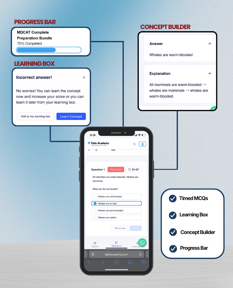 MDCAT Preparation Package for Balochistan