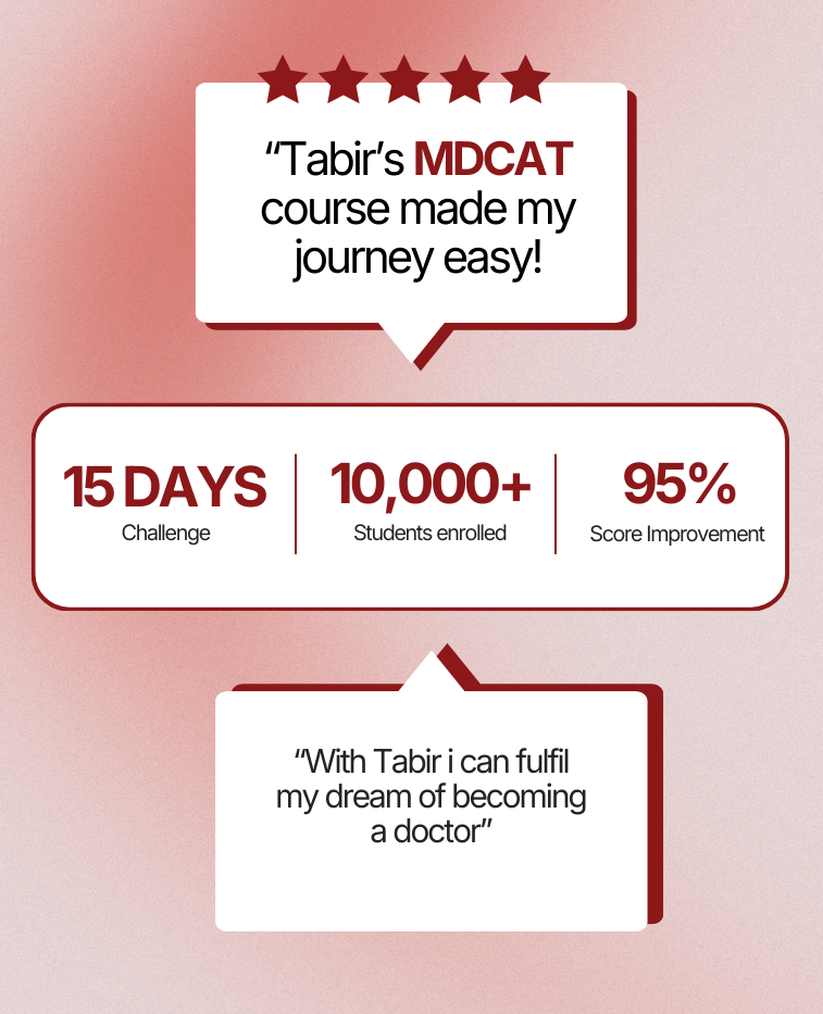 MDCAT Preparation Package for Sindh