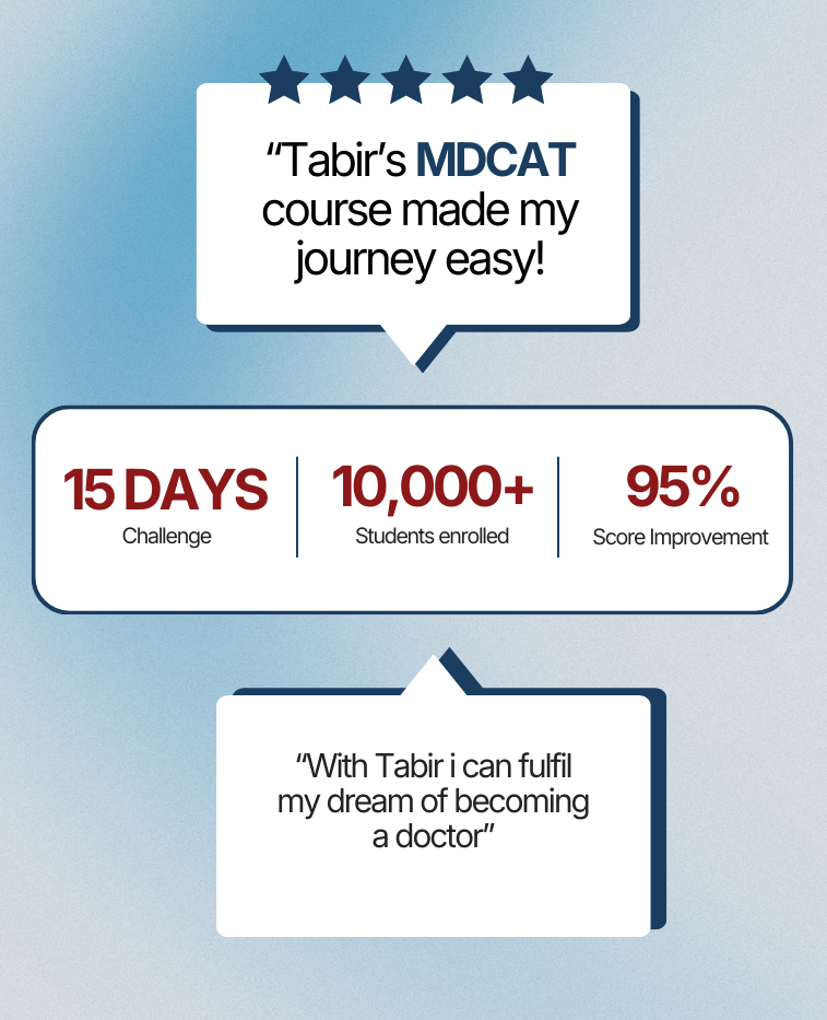 MDCAT Preparation Package for Balochistan