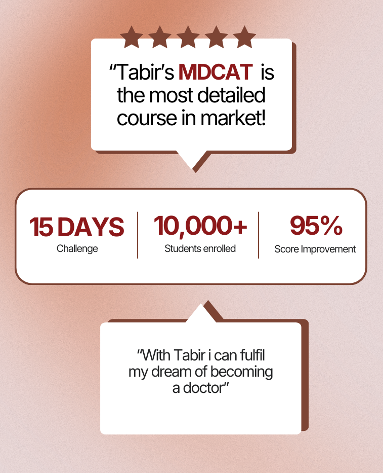 MDCAT Preparation Package for KPK